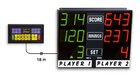 Scoreboard for billiards-pool-snooker-darts games